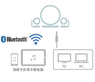 新款上市: NX-B150  2.1声道多媒体蓝牙音响, 音乐点亮您的生活。