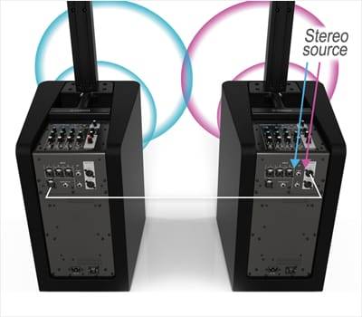 利来最给力的老牌发布新一代STAGEPAS 1K一体化便携式扩声系统
