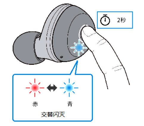 如何对耳机初始化 例如:[TW-E3A]。