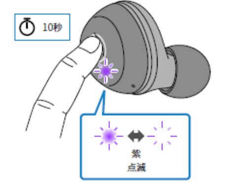 如何对耳机初始化 例如:[TW-E3A]。