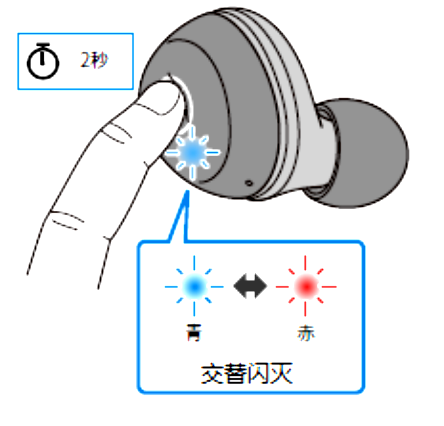 如何对耳机初始化 例如:[TW-E3A]。